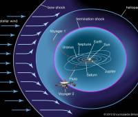 heliosphere-illustration-solar-wind-pressure-heliopause-bow.jpg