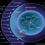 heliosphere-illustration-solar-wind-pressure-heliopause-bow.png
